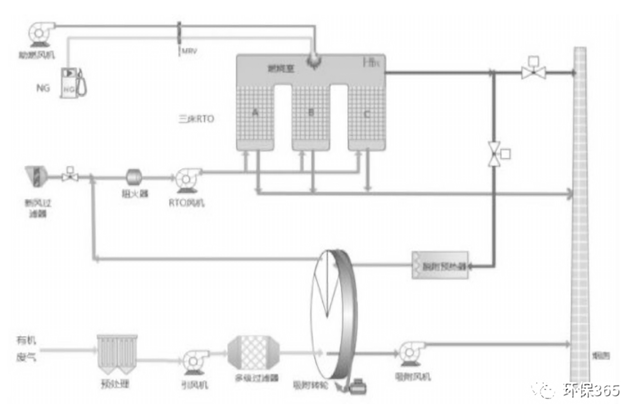 低濃度多組分工業廢氣生物凈化技術